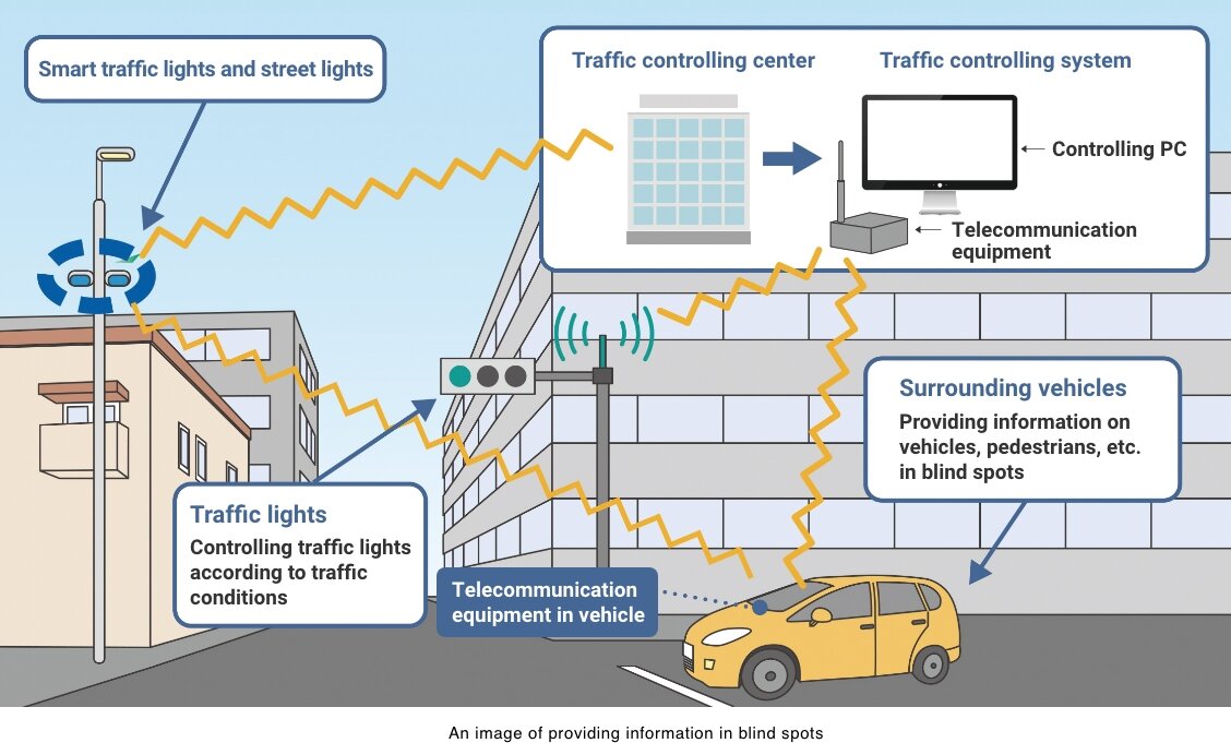 Image of a blind spot information provision system