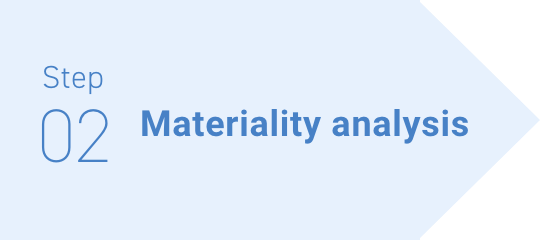Step02 Materiality analysis