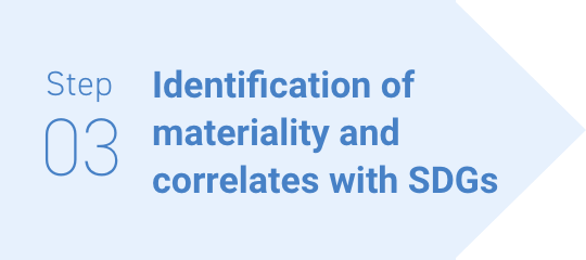 Step03 Identification of materiality and correlates with SDGs