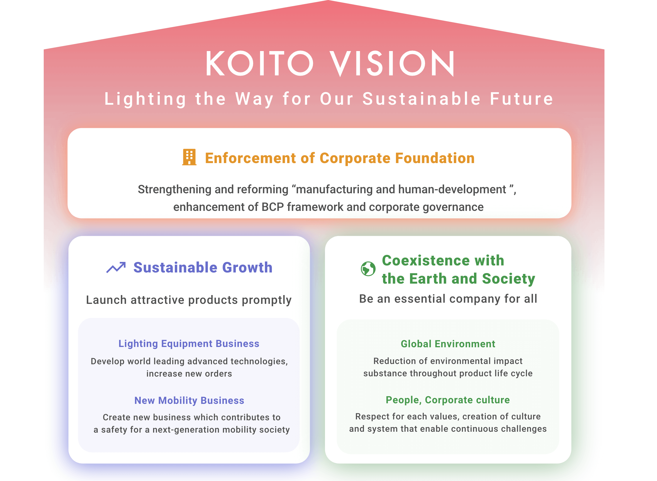  Lighting the Way for Our Sustainable Future