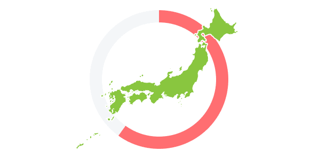 ヘッドランプ国内シェア