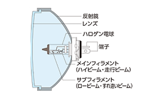ハロゲンヘッドランプ生産・販売開始