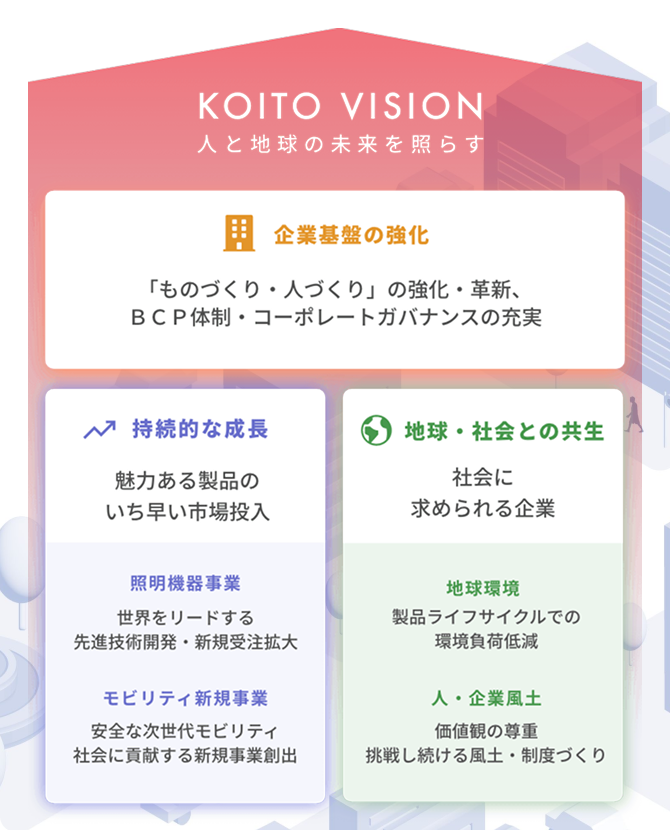 KOITO VISIONの3つの柱