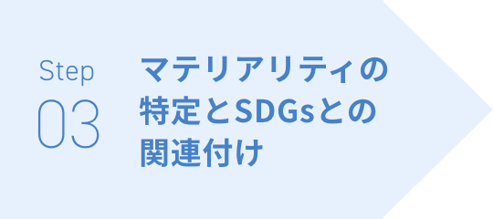 マテリアリィの特定とSDGsとの関連付け