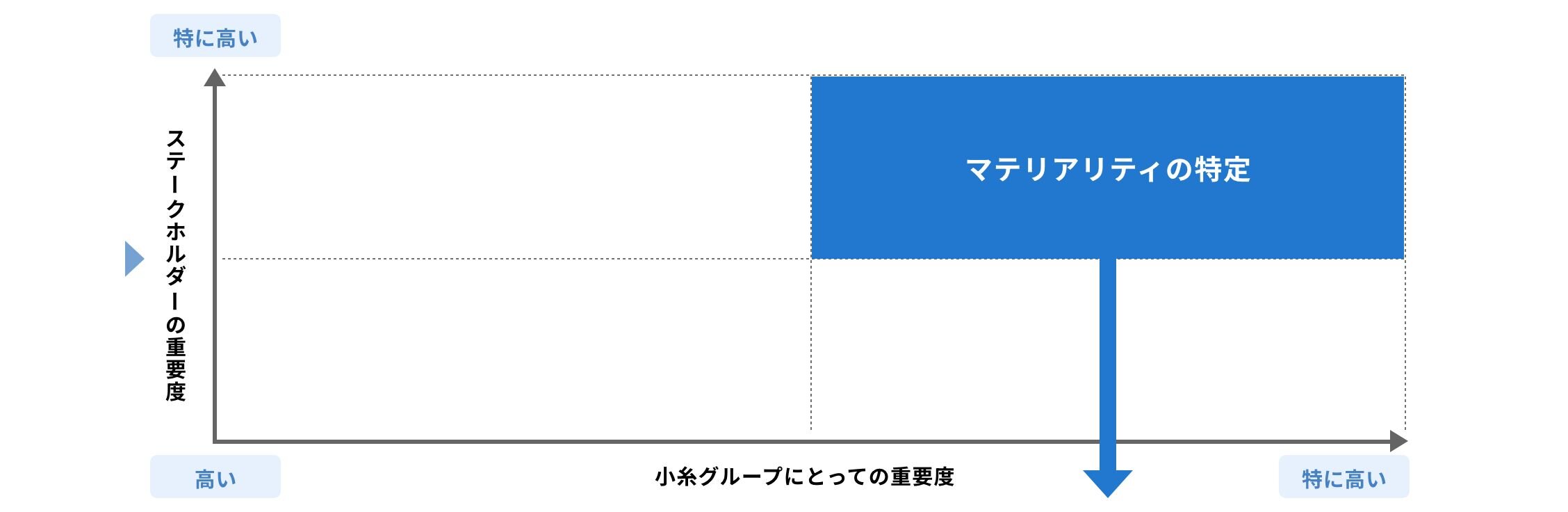 小糸グループにとっての重要性