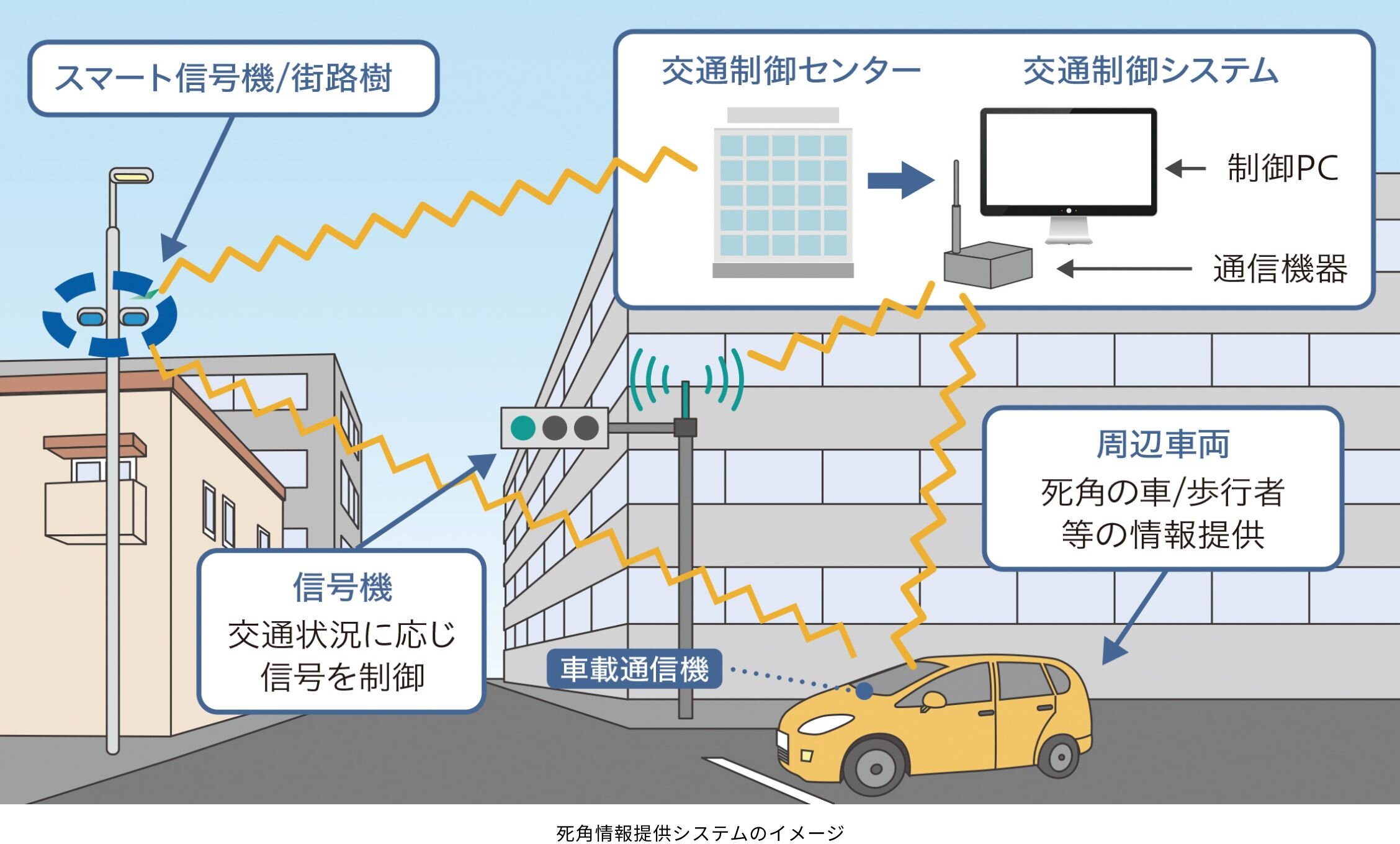 死角情報提供システムのイメージ